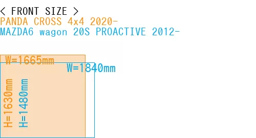 #PANDA CROSS 4x4 2020- + MAZDA6 wagon 20S PROACTIVE 2012-